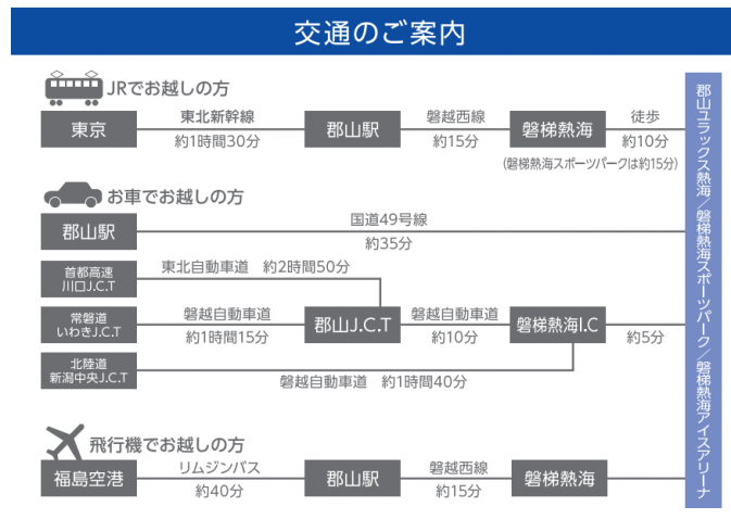 交通のご案内