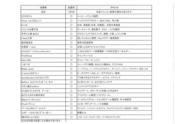 2020年1月4日（土）WS参加者一覧-2